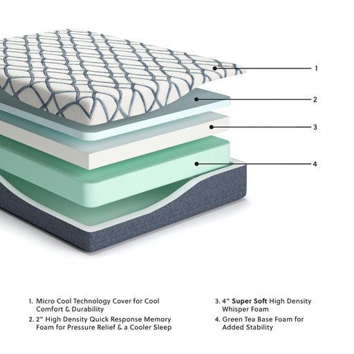 12 Inch Chime Elite 2.0 - Twin Mattress - White / Blue – Memory Foam Mattresses by Sierra Sleep® by Ashley at Furniture Wholesale Plus , Nashville furniture store