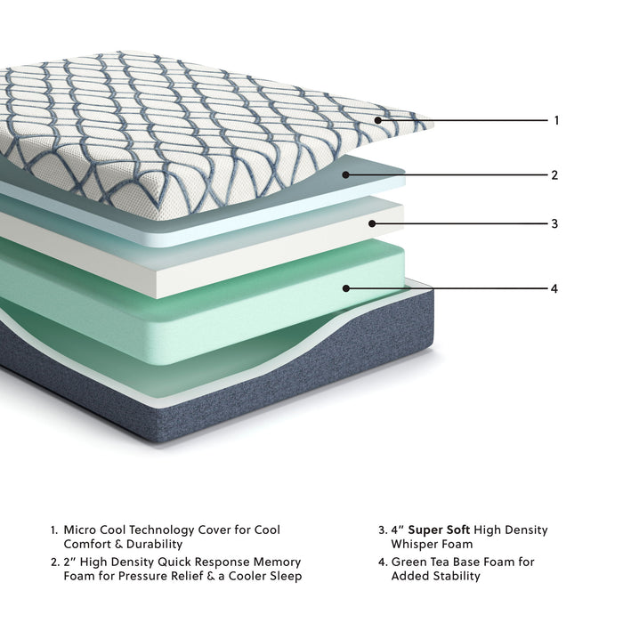 12 Inch Chime Elite 2.0 - Twin Mattress - White / Blue – Memory Foam Mattresses by Sierra Sleep® by Ashley at Furniture Wholesale Plus , Nashville furniture store