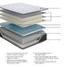 Anniversary Edition Plush - Mattress – Innerspring Mattresses by Ashley Sleep® at Furniture Wholesale Plus , Nashville furniture store