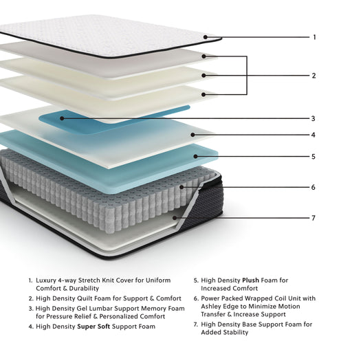 Limited Edition Pt - Mattress – Pillow Top Mattresses by Sierra Sleep® by Ashley at Furniture Wholesale Plus , Nashville furniture store