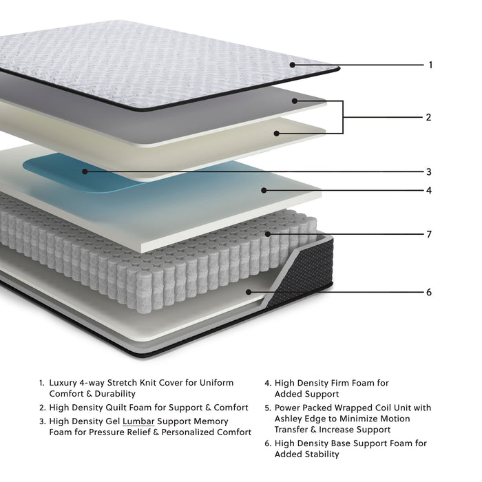 Anniversary Edition Firm - Mattress – Innerspring Mattresses by Ashley Sleep® at Furniture Wholesale Plus , Nashville furniture store