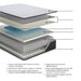 Anniversary Edition Firm - Mattress – Innerspring Mattresses by Ashley Sleep® at Furniture Wholesale Plus , Nashville furniture store