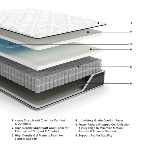 12 Inch Pocketed Hybrid - Full Mattress - White – Hybrid Mattresses by Sierra Sleep® by Ashley at Furniture Wholesale Plus , Nashville furniture store