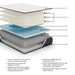 Limited Edition Plush Mattress - Premium Mattress from Ashley Furniture - Just $337.43! Shop now at Furniture Wholesale Plus  We are the best furniture store in Nashville, Hendersonville, Goodlettsville, Madison, Antioch, Mount Juliet, Lebanon, Gallatin, Springfield, Murfreesboro, Franklin, Brentwood