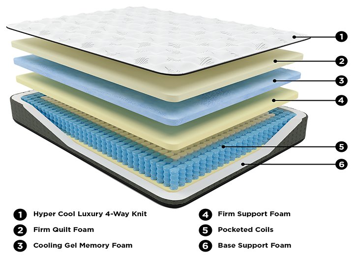 Ultra Luxury Firm Tight Top with Memory Foam Mattress - Premium Mattress from Ashley Furniture - Just $783.58! Shop now at Furniture Wholesale Plus  We are the best furniture store in Nashville, Hendersonville, Goodlettsville, Madison, Antioch, Mount Juliet, Lebanon, Gallatin, Springfield, Murfreesboro, Franklin, Brentwood