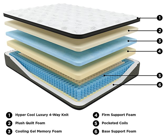 Ultra Luxury ET with Memory Foam Mattress and Base Set - Premium Mattress Set from Ashley Furniture - Just $1345.96! Shop now at Furniture Wholesale Plus  We are the best furniture store in Nashville, Hendersonville, Goodlettsville, Madison, Antioch, Mount Juliet, Lebanon, Gallatin, Springfield, Murfreesboro, Franklin, Brentwood