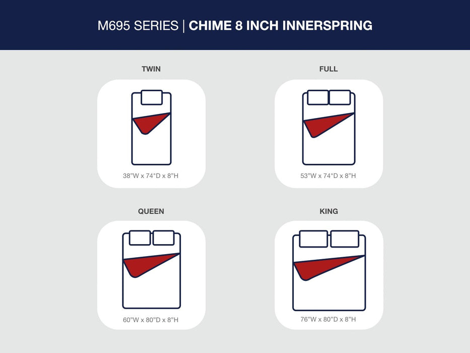 8 Inch Chime Innerspring - Firm Mattress – Innerspring Mattresses by Sierra Sleep® by Ashley at Furniture Wholesale Plus , Nashville furniture store